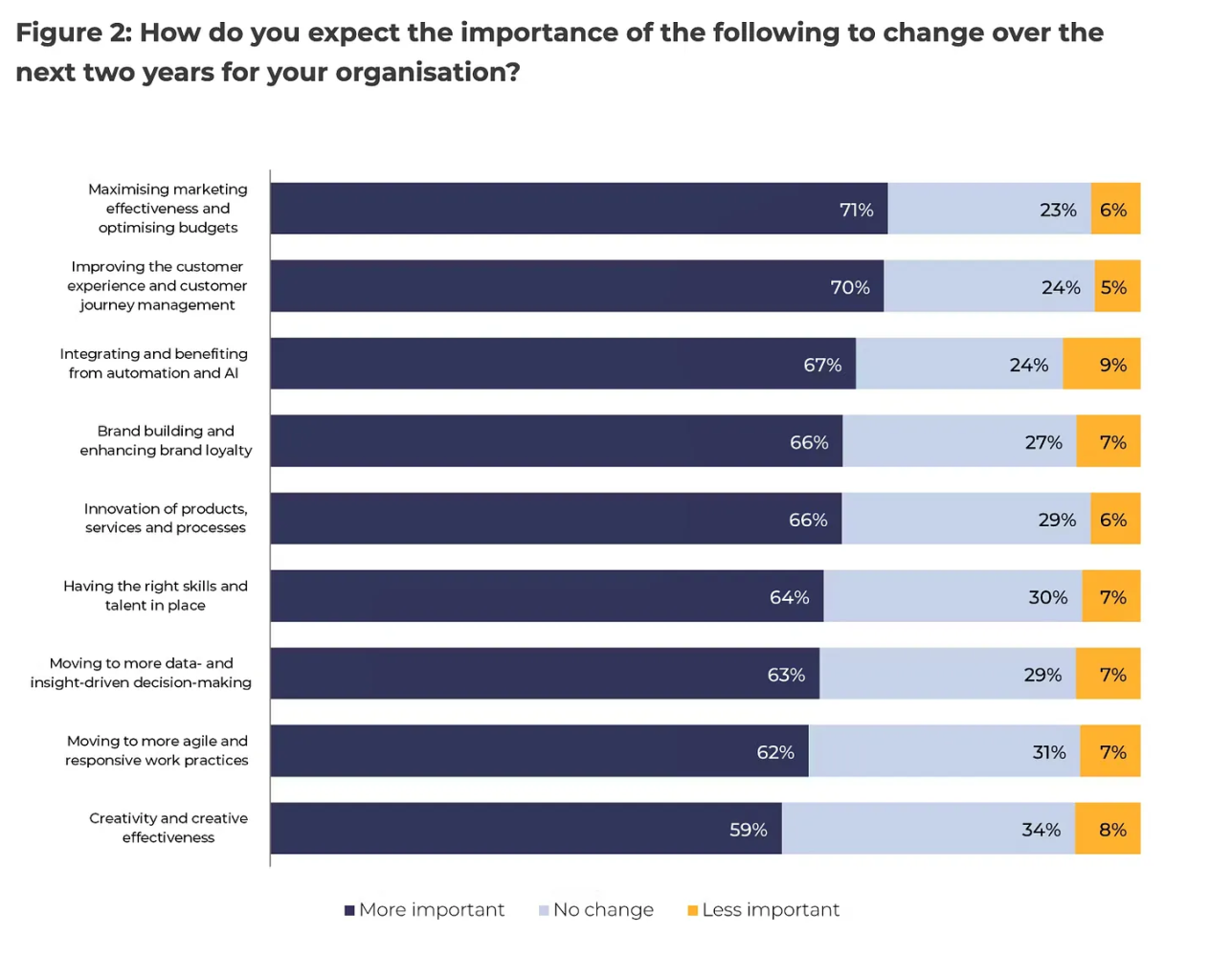 AI for Marketing #2: What’s coming to marketing in the next 2 years