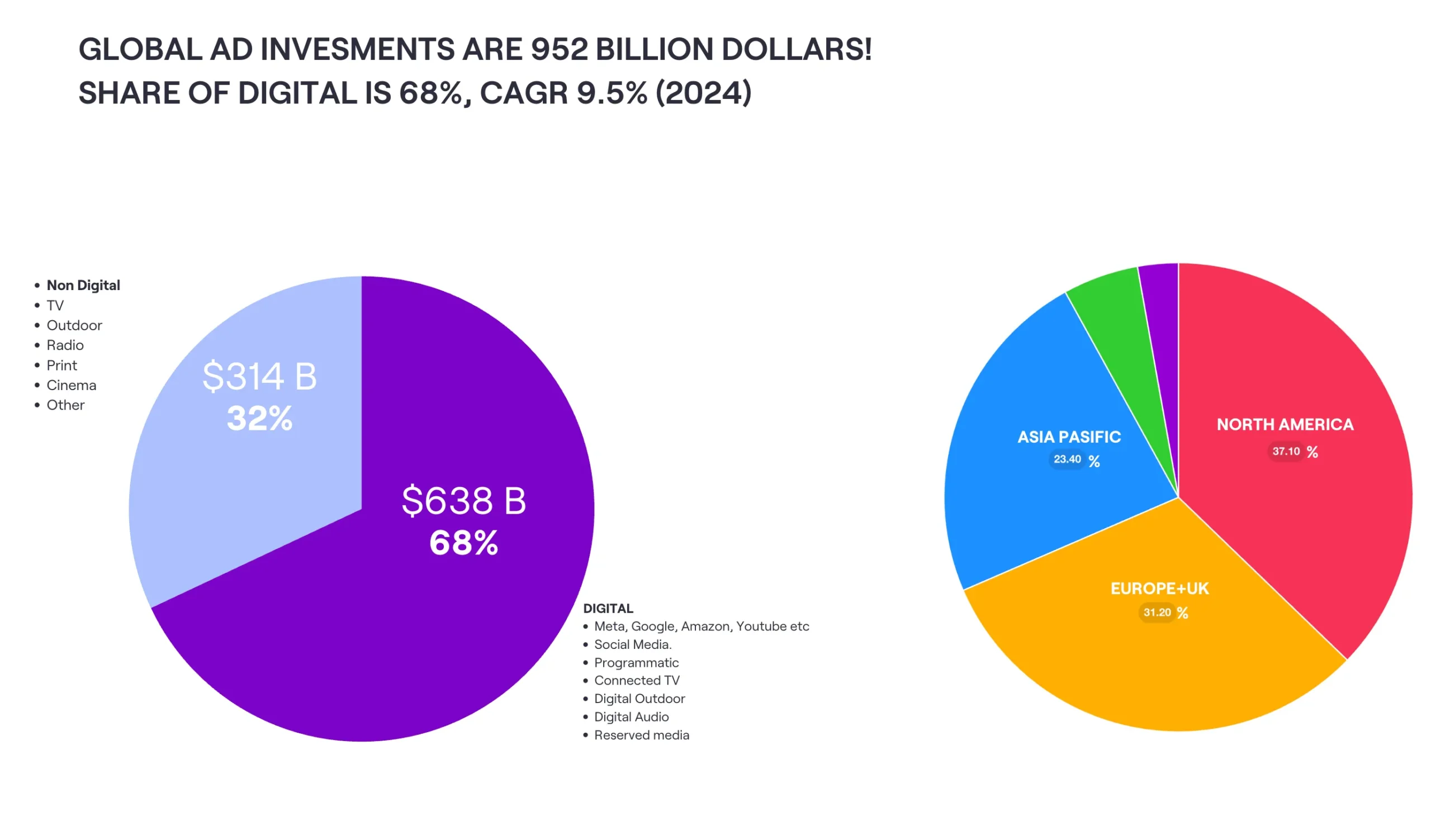 💸 The Billion-Dollar Shift: How Large Advertisers Are Taking Media Investments In-House?